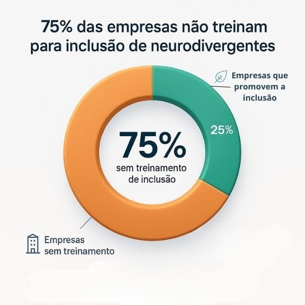 Caminho Atípico gráfico