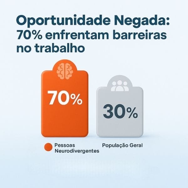 Caminho Atípico gráfico
